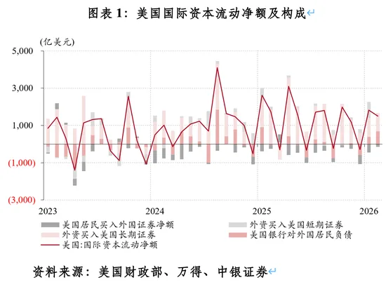 管涛:股债金“三杀”背后的真相